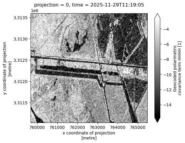 <Figure size 640x480 with 2 Axes>