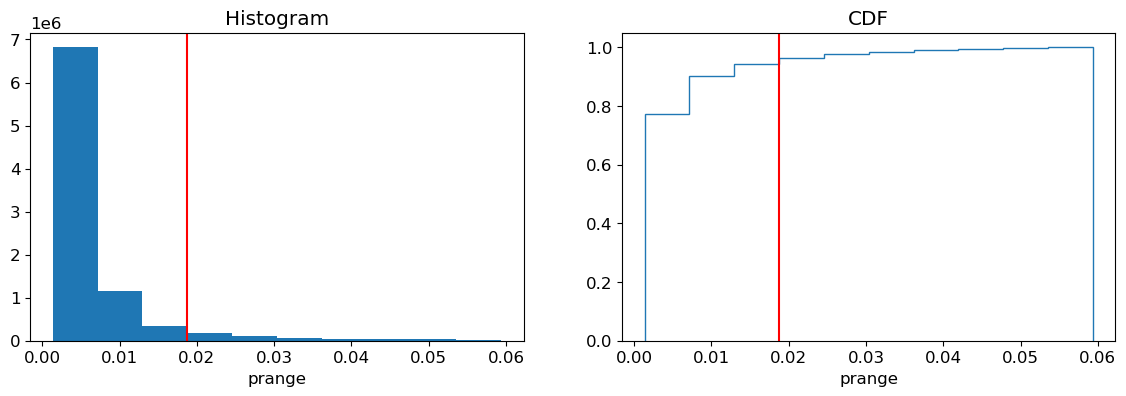 <Figure size 1400x400 with 2 Axes>