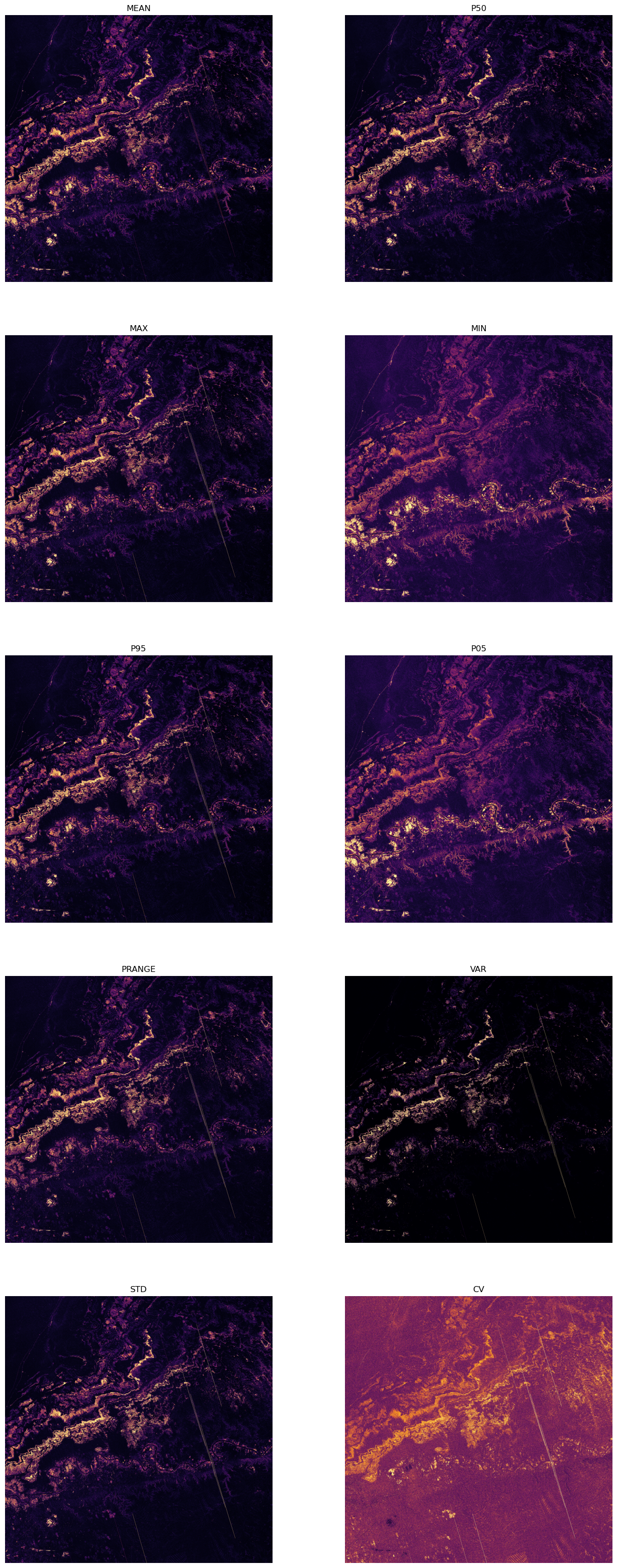 <Figure size 1600x4000 with 10 Axes>