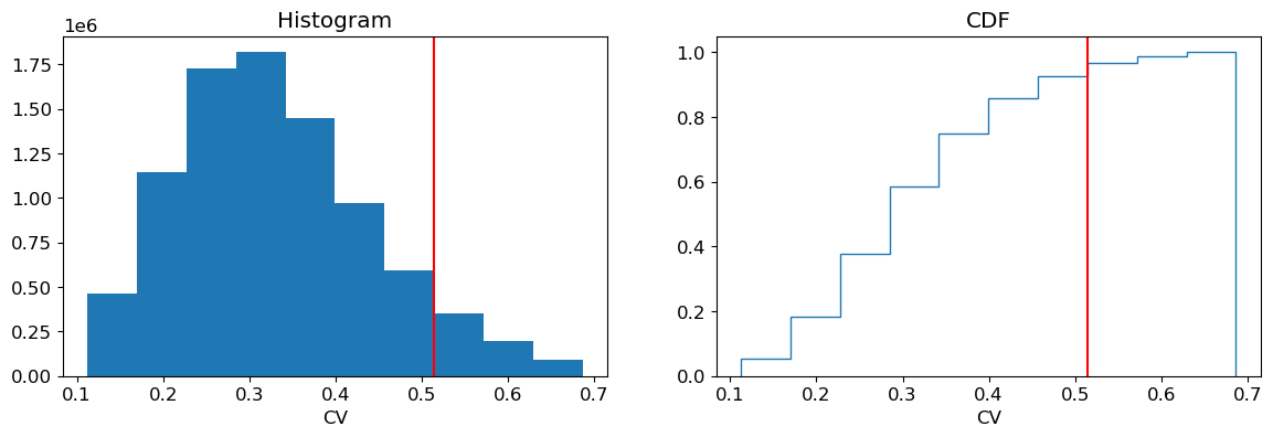 <Figure size 1400x400 with 2 Axes>