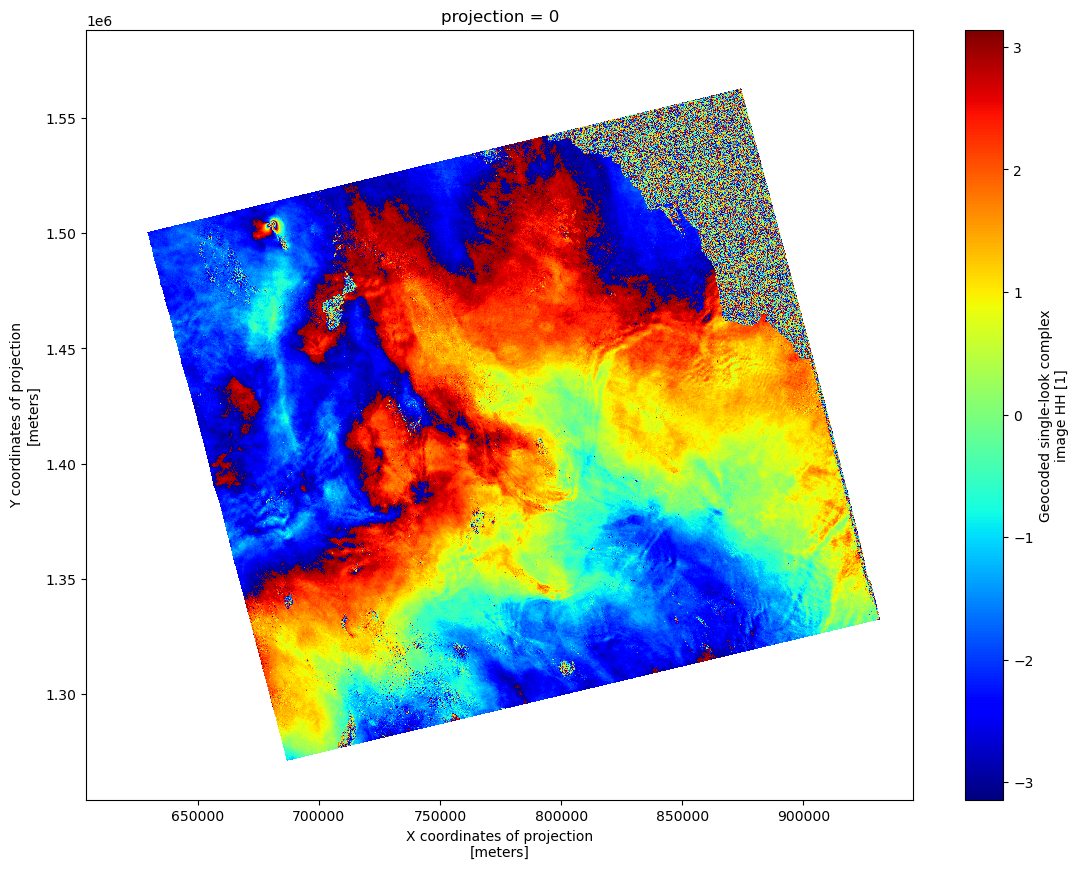 <Figure size 1333.33x1000 with 2 Axes>