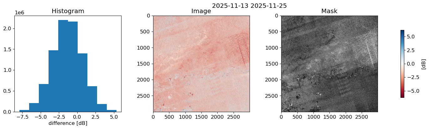 <Figure size 2000x400 with 4 Axes>