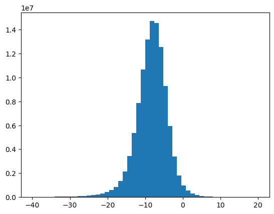 <Figure size 640x480 with 1 Axes>