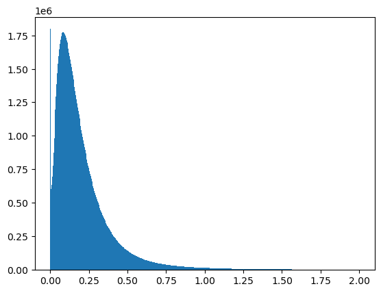 <Figure size 640x480 with 1 Axes>