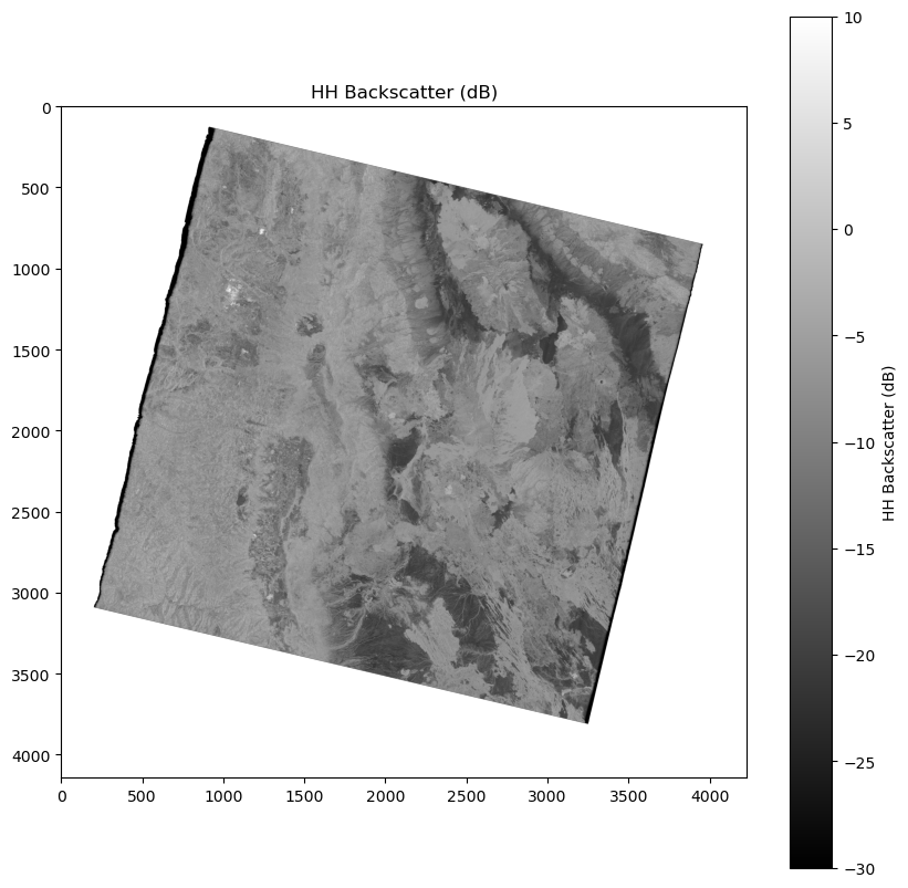 <Figure size 1000x1000 with 2 Axes>