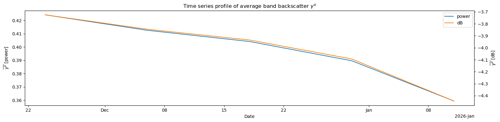 <Figure size 1600x400 with 2 Axes>