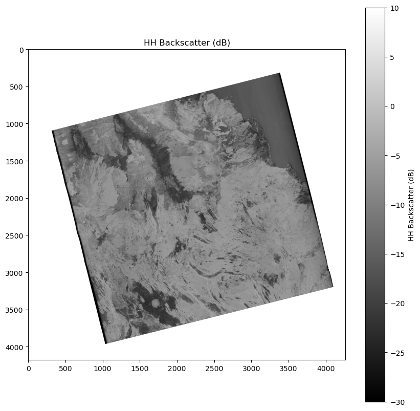 <Figure size 1000x1000 with 2 Axes>